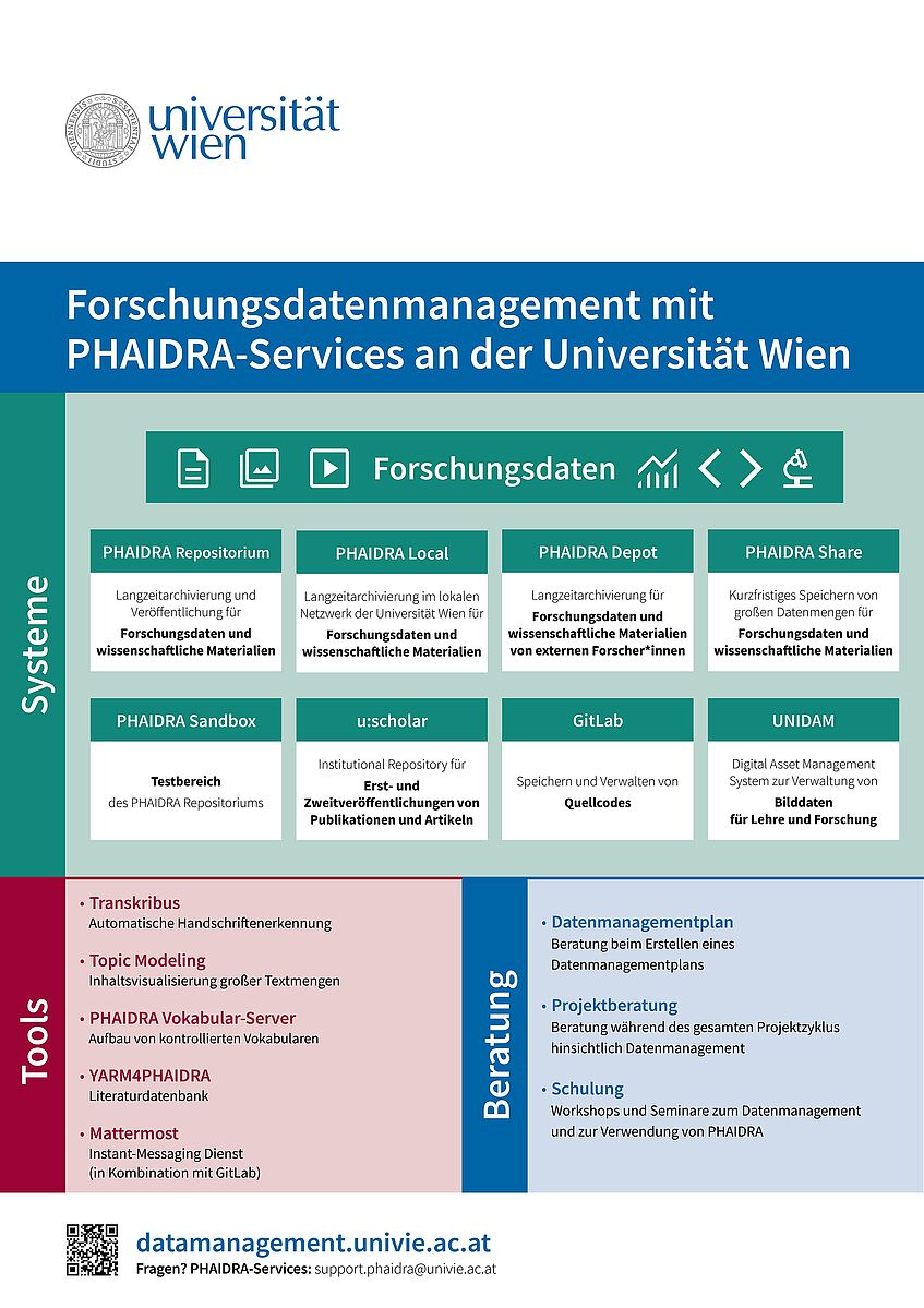 Plakat mit den PHAIDRA-Services Angebot